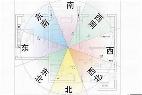 西北方 風水|房屋西北方的风水有哪些禁忌，房子西北角摆放什么风。